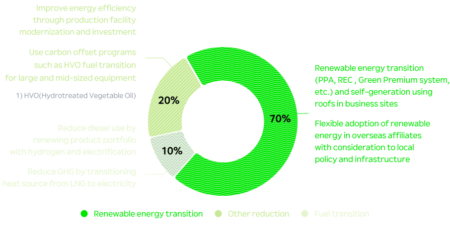 2050 Carbon Neutrality Graph