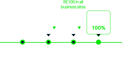 Construction Equipment Business 2050 Carbon Neutrality