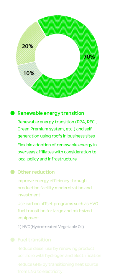 2050 Carbon Neutrality Graph