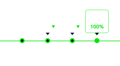 HD Hyundai Electric 2050 Carbon Neutrality Roadmap