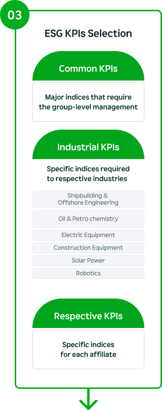 ESG KPIs Selection