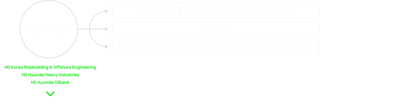 Production - Blue Hydrogen / Green Hydrogen (Electrolysis+Offshore Wind) / Bioenergy / Methanol, Ammonia