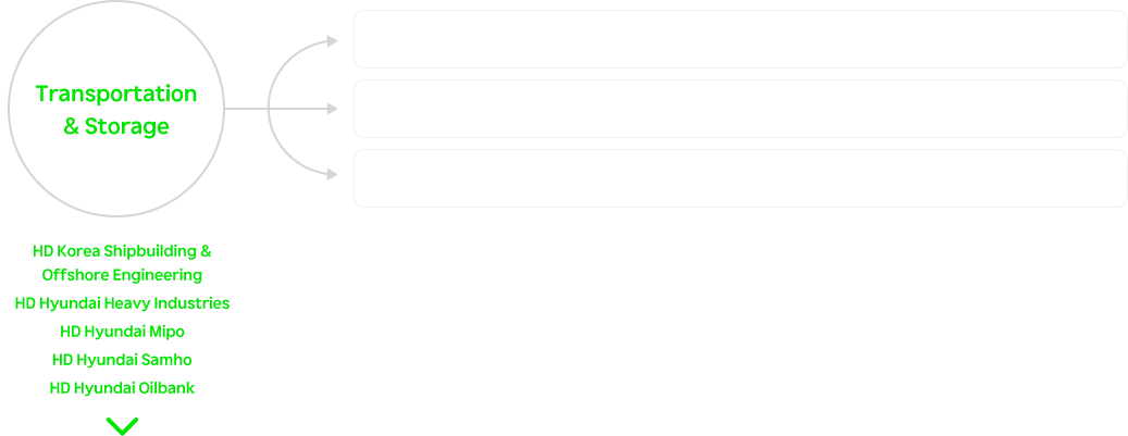 Transportation & Storage - Methanol, Ammonia Dual-Fuel Ship / Liquefied Hydrogen Tank & Hydrogen Carrier / Hybrid Electric Propulsion Ship / HD Korea Shipbuilding & Offshore Engineering, HD Hyundai Heavy Industries, HD Hyundai Mipo, HD Hyundai Samho, HD Hyundai Oilbank