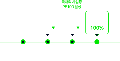 HD현대 건설기계 사업부문 2050 탄소중립 로드맵