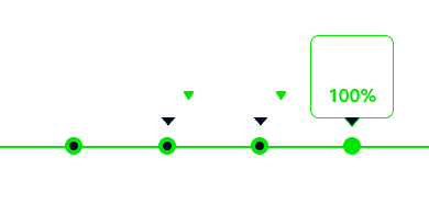 HD현대일렉트릭 2050 탄소중립 로드맵